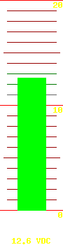 Battery voltage: 12.6