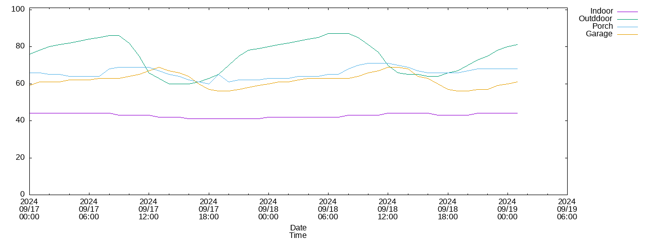 humidities.png